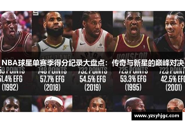 NBA球星单赛季得分纪录大盘点：传奇与新星的巅峰对决