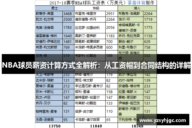 NBA球员薪资计算方式全解析：从工资帽到合同结构的详解