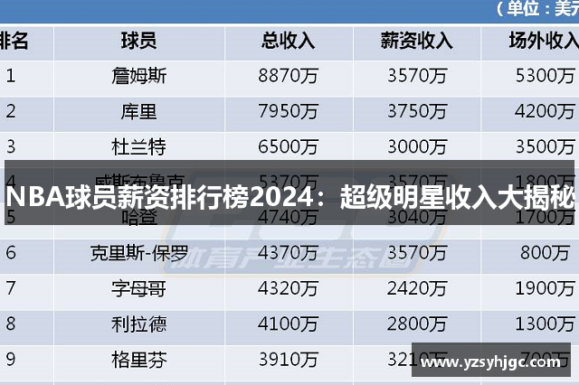 NBA球员薪资排行榜2024：超级明星收入大揭秘