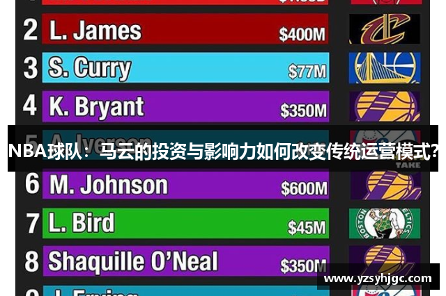NBA球队：马云的投资与影响力如何改变传统运营模式？